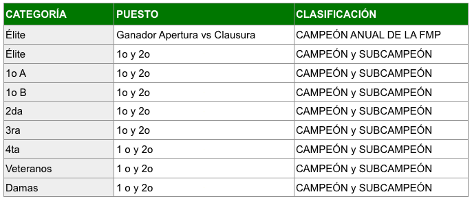 Resultados y posiciones del Clausura y la Tabla Anual tras la 3ra