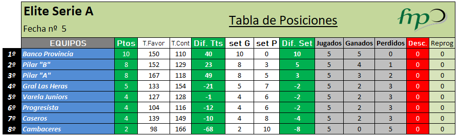 Elite Serie A