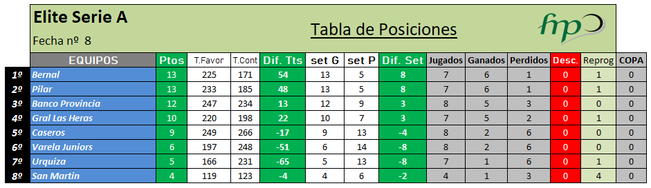 Elite Serie A