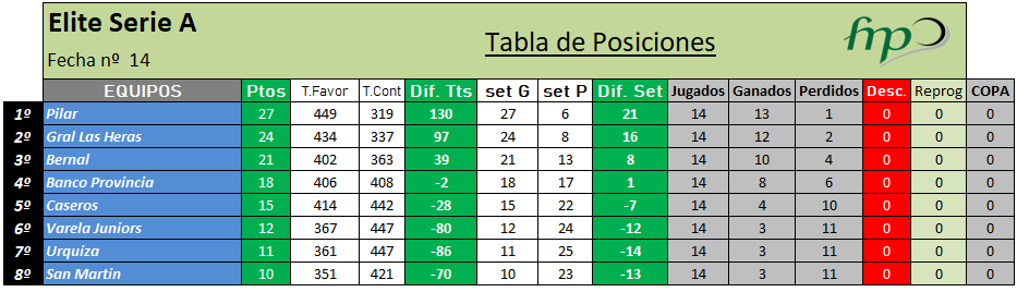 Elite Serie A